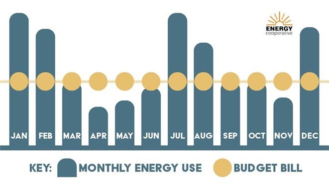 Budget Billing