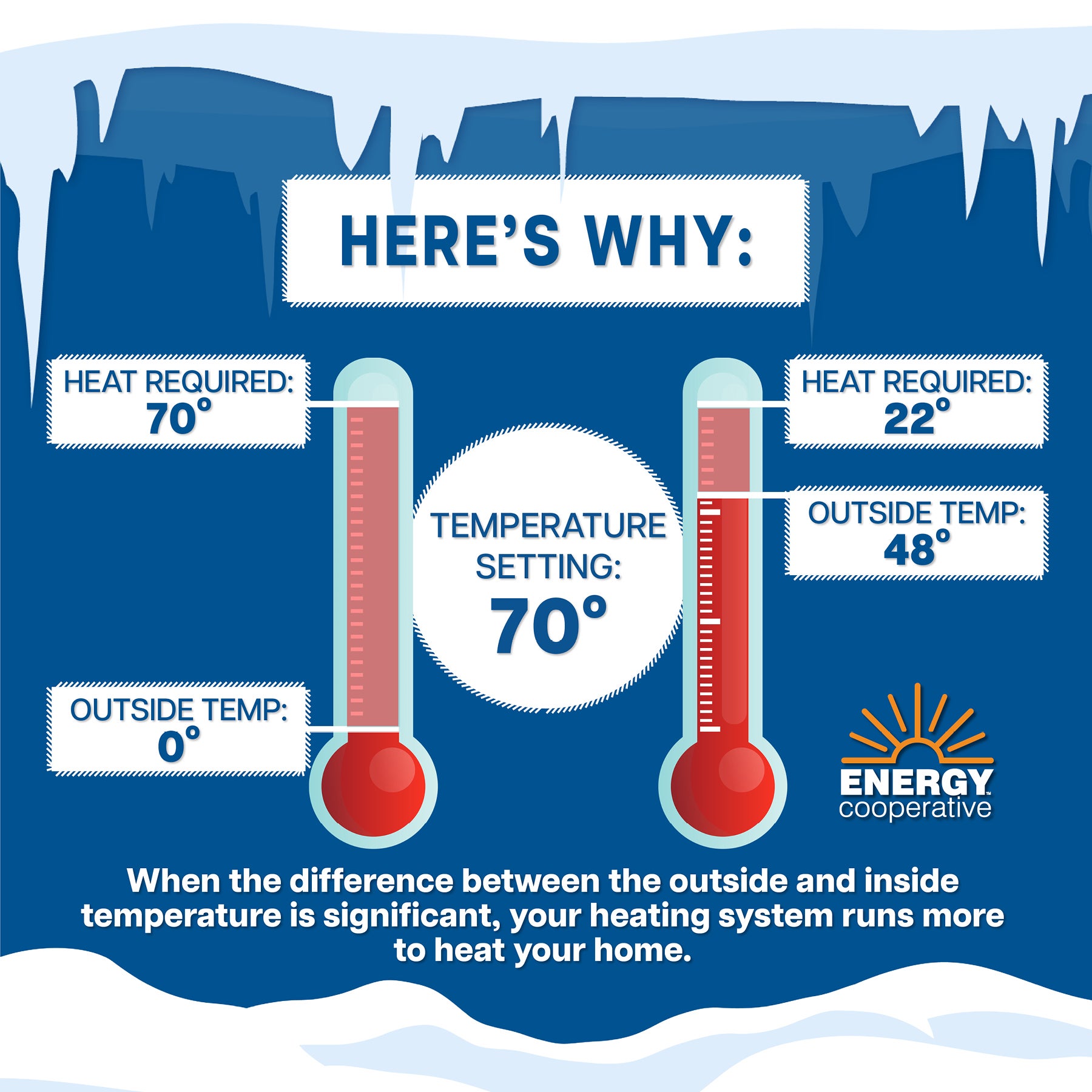 temperature extreme comparison
